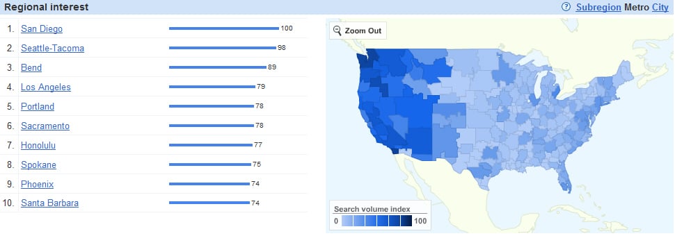 regional interest in Costco