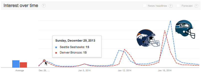 google trends game