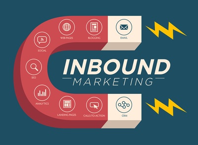 Inbound marketing