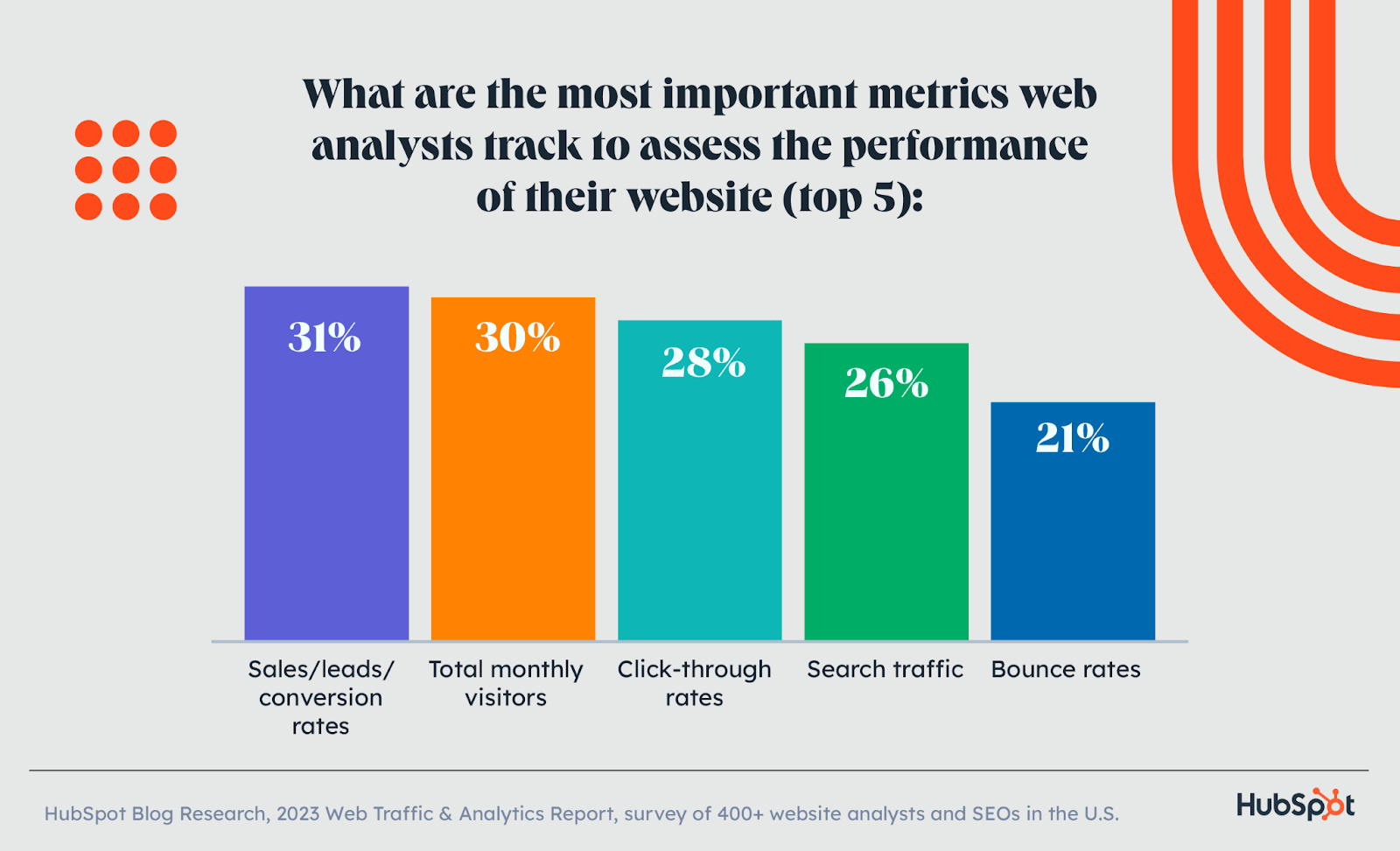 website metrics tracked copy